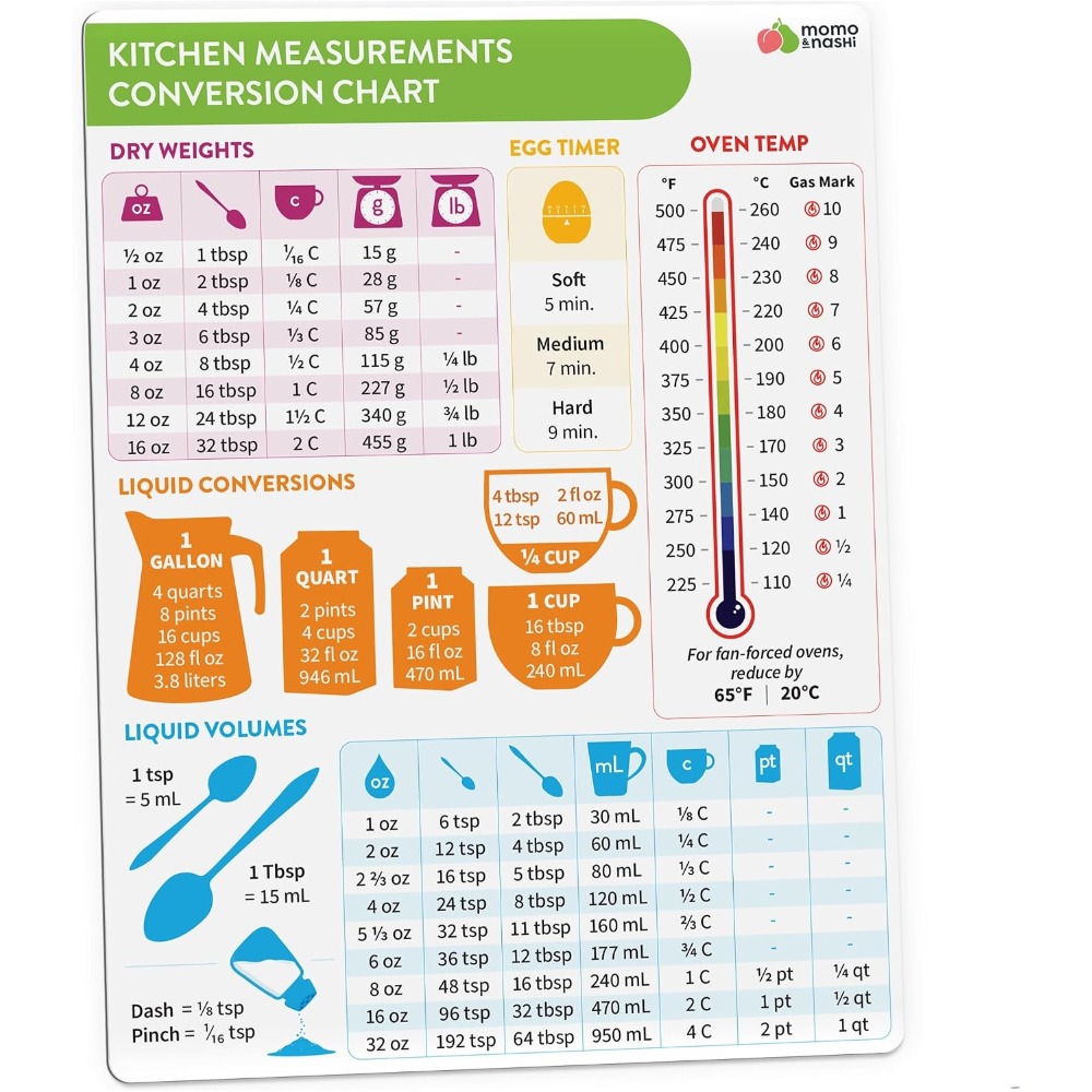 Kitchen Measurement Conversion - Kitchen Gadgets And Accessories recension och pris