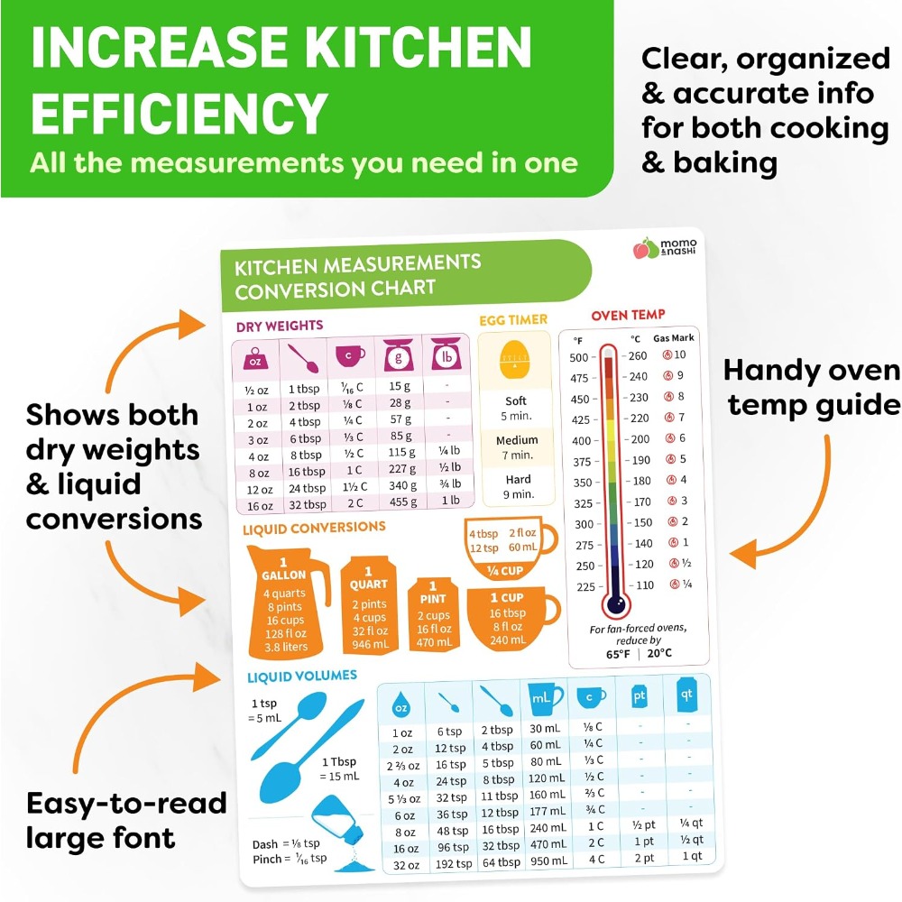 Kitchen Measurement Conversion - Kitchen Gadgets And Accessories recension och pris