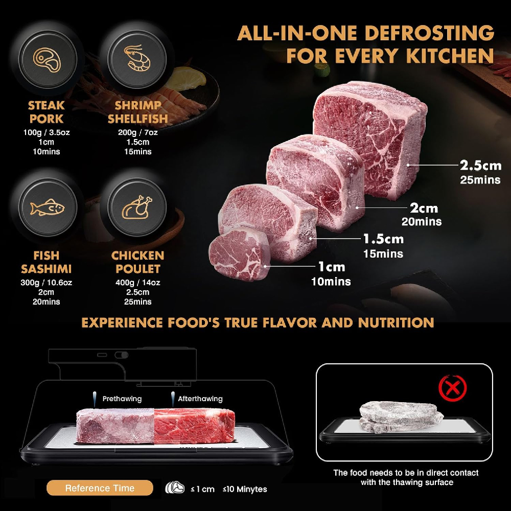 Rapid Frozen Food Defrosting T - Kitchen Gadgets Useful recension och pris